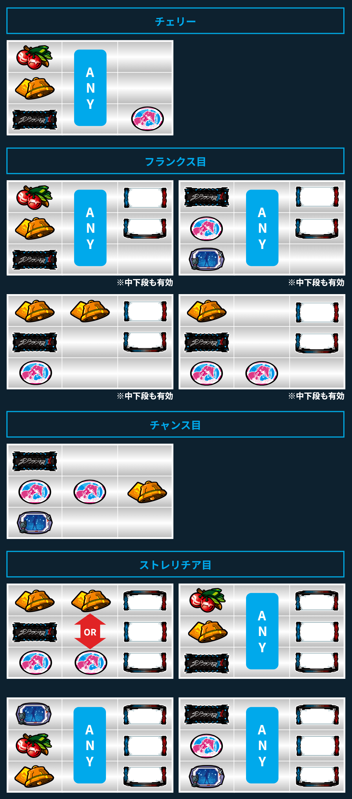 チェリー、フランクス目、チャンス目、ストレリチア目